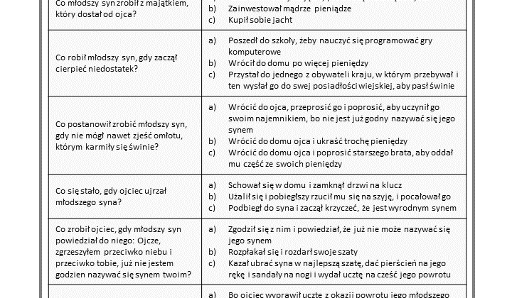 Podobieństwo o synu marnotrawnym - wybierz prawidłową odpowiedź